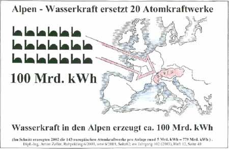 3056 Alpen - Wasserkraft ersetzt 20 Atomkraftwerke